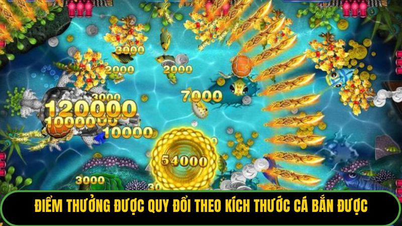 Điểm thưởng được quy đổi theo kích thước cá bắn được